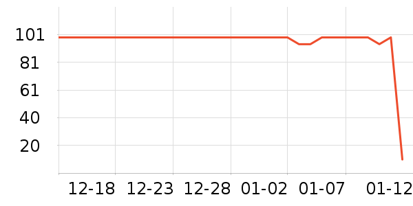 ����˹ά����/������/����п����ʷ�۸�