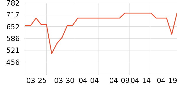 ���ĵ緹����ʷ�۸�