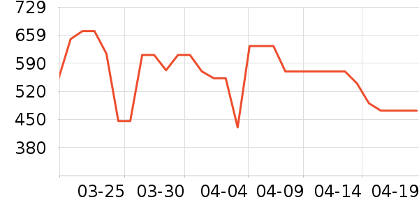 ������ˮ����ʷ�۸�