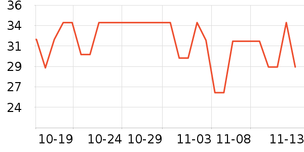 �����̳���������ʷ�۸�