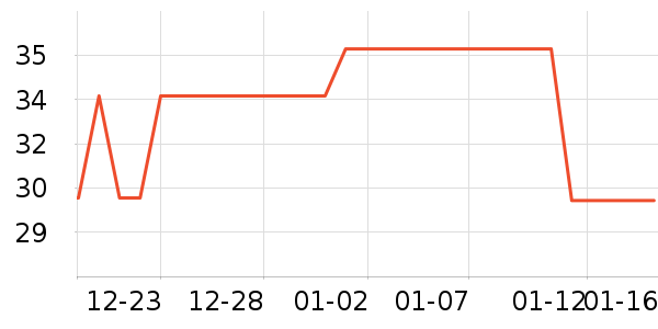 �����̳���������ʷ�۸�