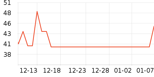 ���������������ʷ�۸�