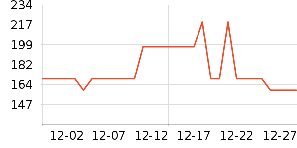 ��ƥ�����п���ʷ�۸�