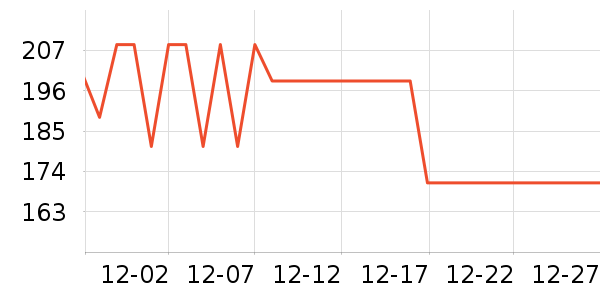 �������˶�װ��ʷ�۸�