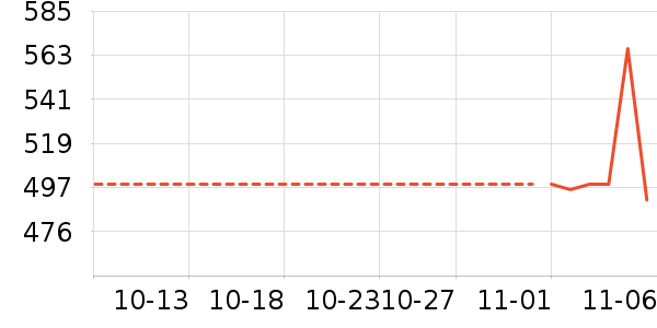 С����ʷ�۸�