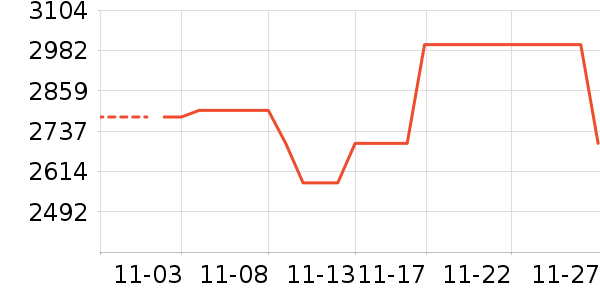 �ղ�����ʷ�۸�