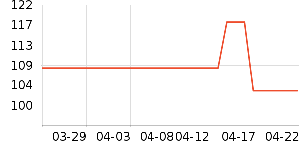 SoberRush����Ӫ��������ʷ�۸�