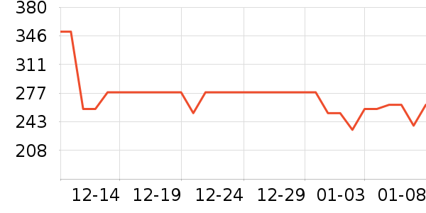 �����沿������ʷ�۸�