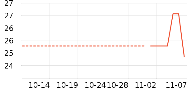 ÿ��ʱ����/������ʷ�۸�