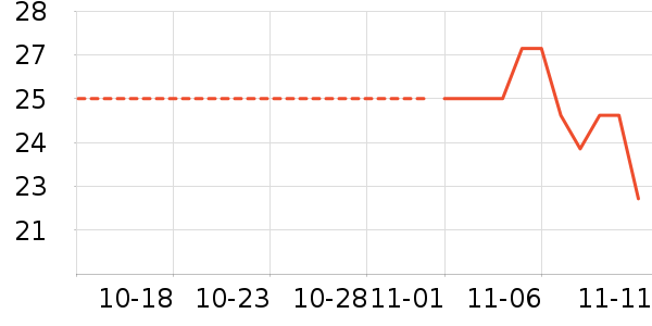 ÿ��ʱ����/������ʷ�۸�