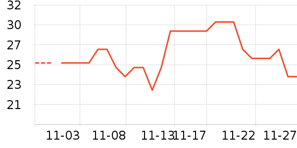 ÿ��ʱ����/������ʷ�۸�