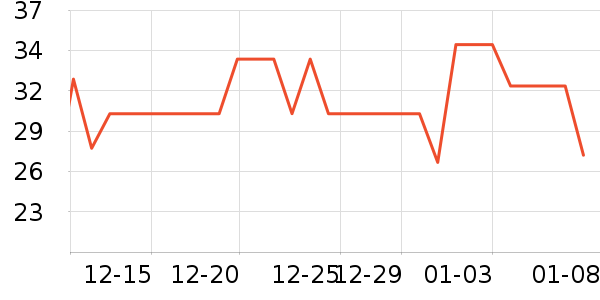 ÿ��ʱ����/������ʷ�۸�