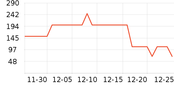 ���Ƕ����˶�Ь��ʷ�۸�