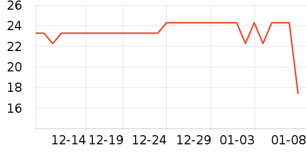 �񶫼��/������ʷ�۸�