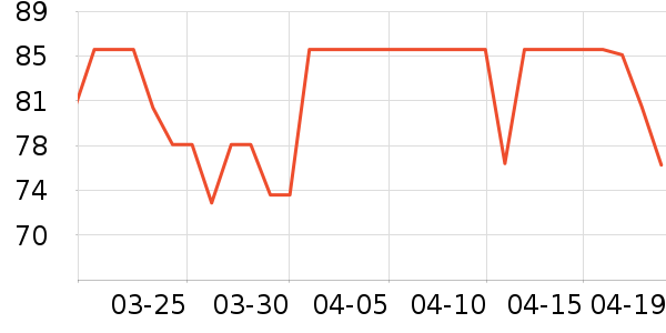 �ΰ�������ʷ�۸�