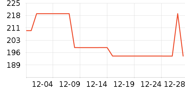 �׼���������ʷ�۸�