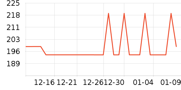 �׼���������ʷ�۸�