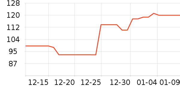 �������̺��ʷ�۸�