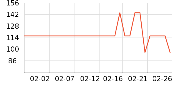 ��ţ������ʷ�۸�