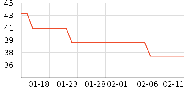 ��Ҷԭ���Թ�����ʷ�۸�