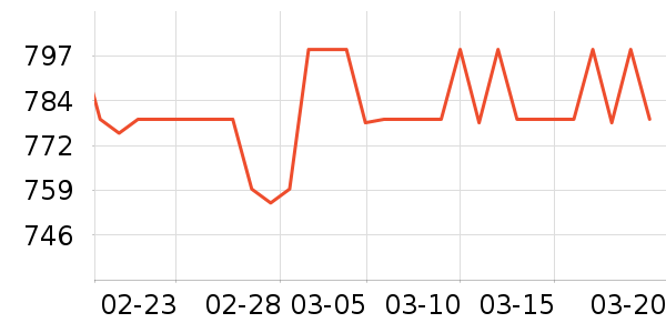 С��·����/è/���������ʷ�۸�