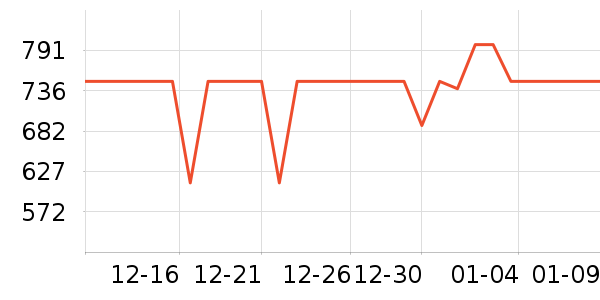 С��·����/è/���������ʷ�۸�