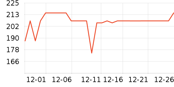 Everedenϴԡ��Ʒ��ʷ�۸�