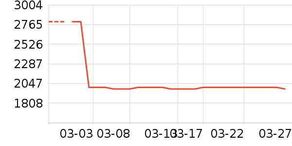 �׼ҽ�����е��ʷ�۸�