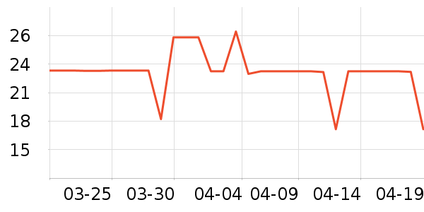 �ٲ�԰����������ʷ�۸�