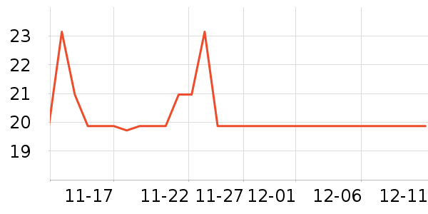 �ٲ�԰����������ʷ�۸�