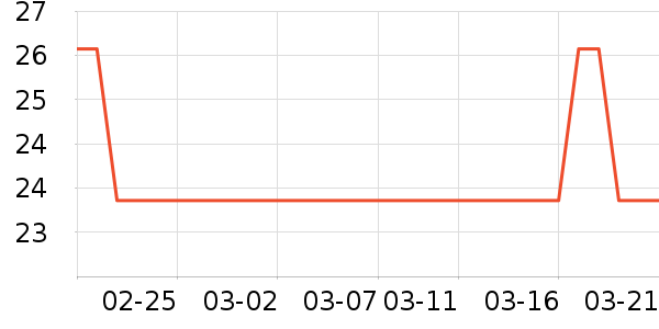 ��ľ����������ʷ�۸�