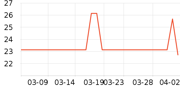 ��ľ����������ʷ�۸�