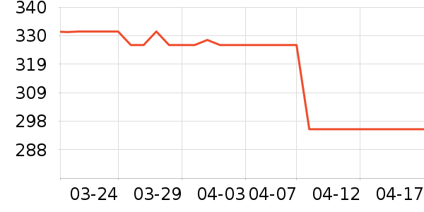 �ɺ�������ʷ�۸�