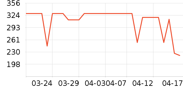 ����΢��¯��ʷ�۸�