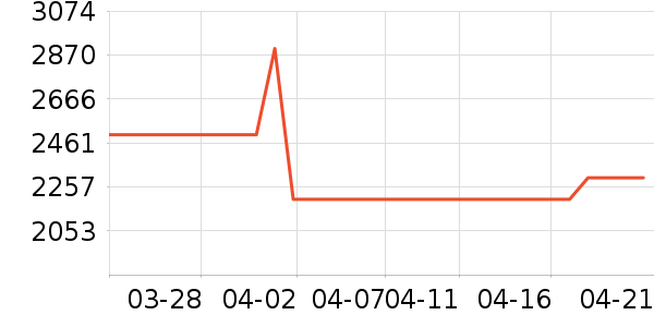 ǧ��ħ�������۾���ʷ�۸�