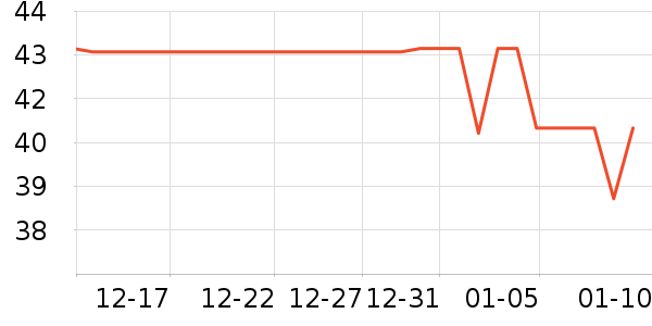 GLM������ʷ�۸�