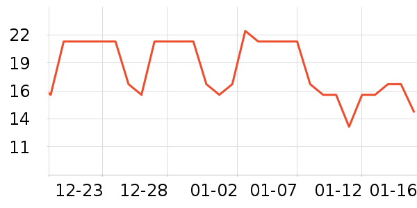 ���������������ʷ�۸�