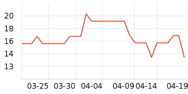 ���������������ʷ�۸�