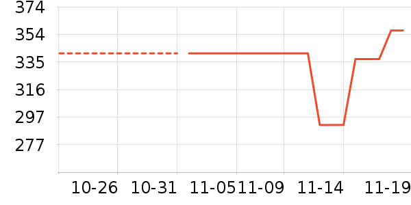 ��Ϊ��ʷ�۸�