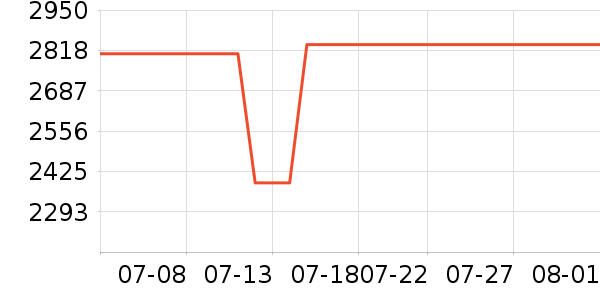 Դ��ľ����ҵ�칫�Ҿ���ʷ�۸�