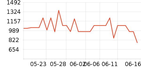 ������̻���ʷ�۸�