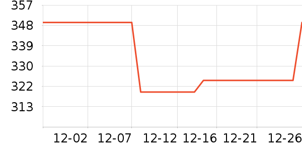 �߶�����ɢ������ʷ�۸�