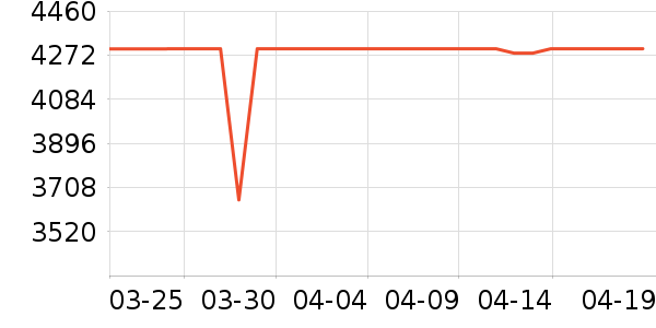 С��������ʷ�۸�