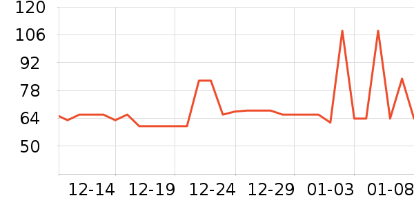 ����Ⱦ��/�̷�/������ʷ�۸�