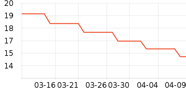 BAXO�ֻ������/��������ʷ�۸�