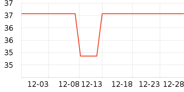 �����ֶ�������ʷ�۸�