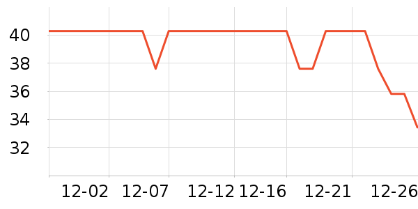 ����Ħ�г��������ʷ�۸�