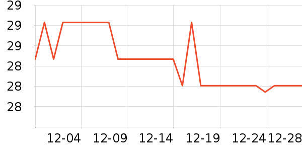 ��ֵ�����ǩ��ʷ�۸�