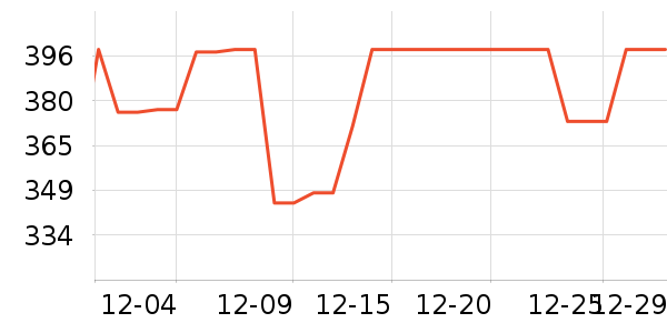 ��Ȼ�Ǳ������/DHA ��ʷ�۸�