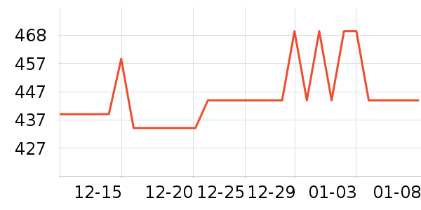 �׼���������ʷ�۸�
